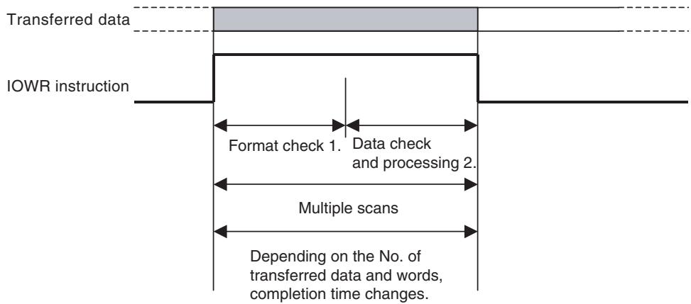 OMRON CJ1W-MCH71 - Timing Chart in Executing IOWR Instruction (Address Specification) - 1
