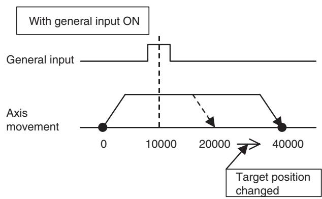 OMRON CJ1W-MCH71 - Explanation of the operation - 1