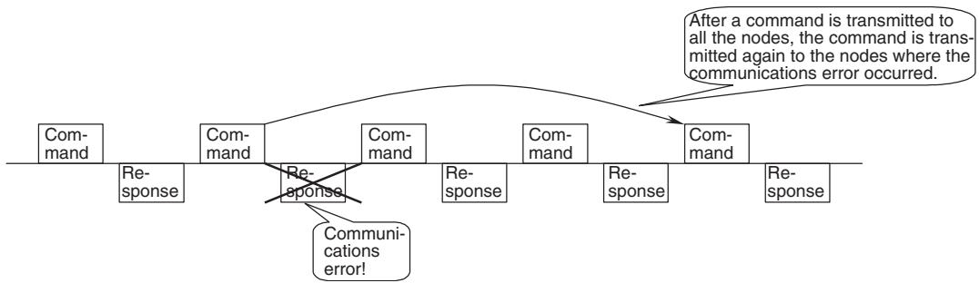 OMRON CJ1W-MCH71 - Explanation - 1