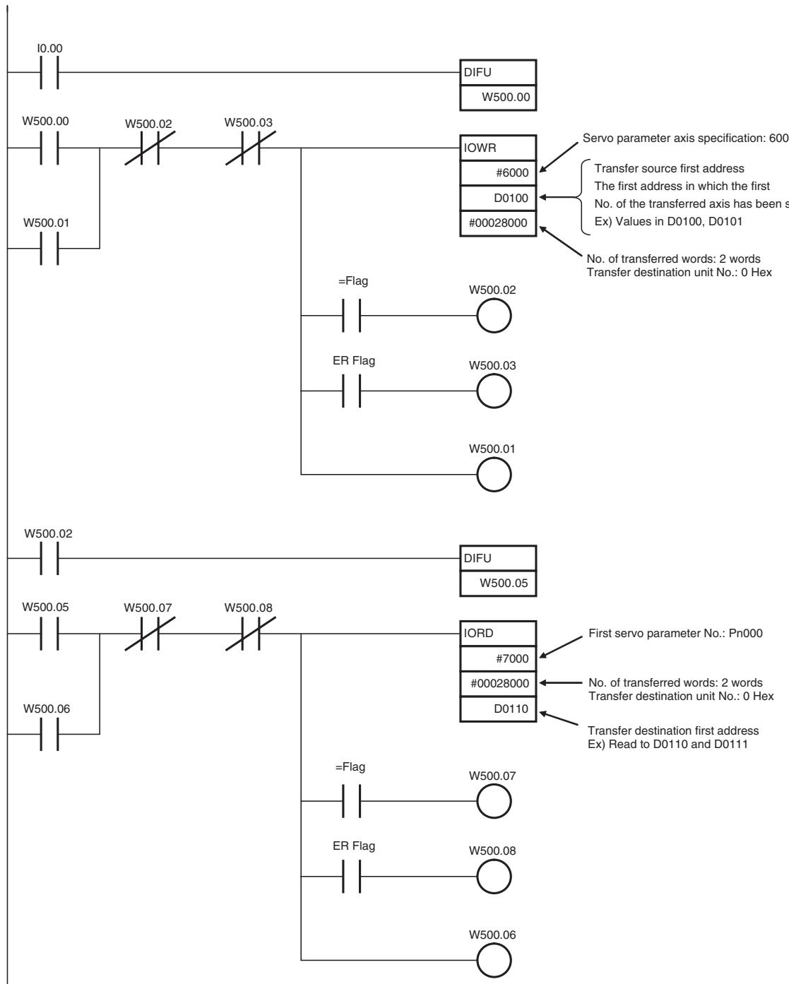 OMRON CJ1W-MCH71 - Ladder Program Example - 1