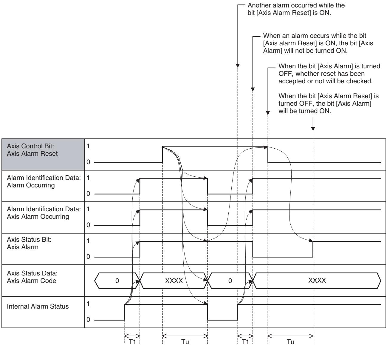 OMRON CJ1W-MCH71 - Program Example - 4