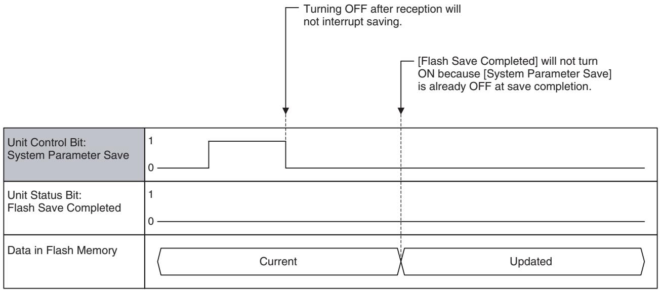 OMRON CJ1W-MCH71 - Timing Chart Basic operation: - 2