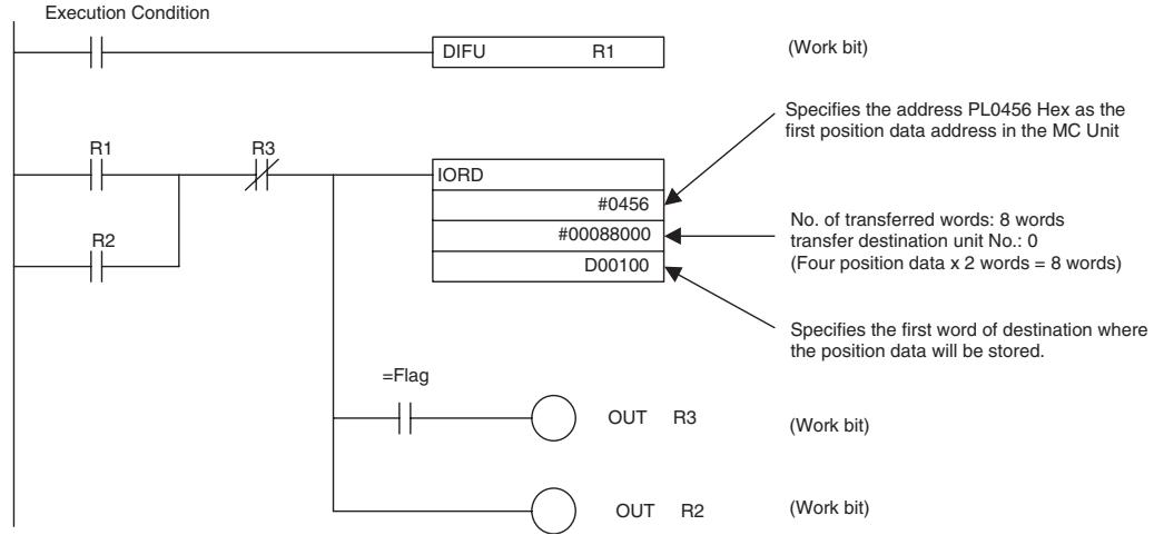 OMRON CJ1W-MCH71 - Ladder Program Example - 1