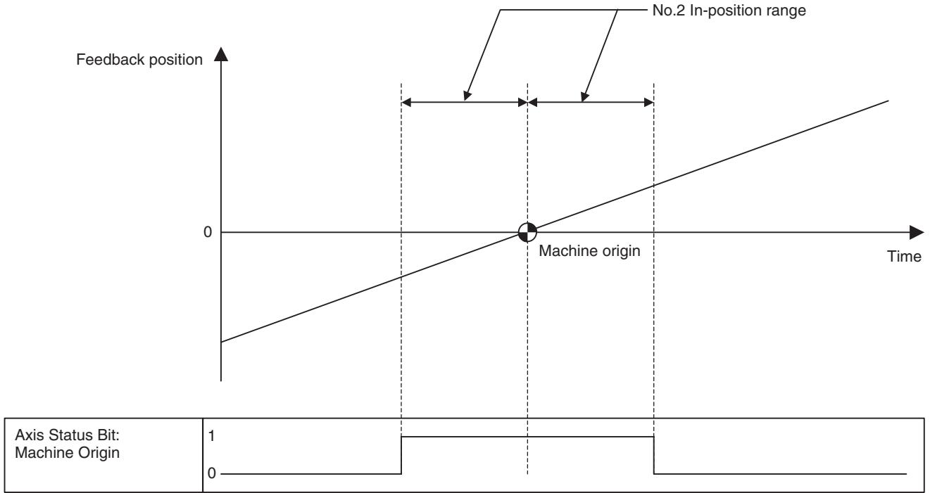 OMRON CJ1W-MCH71 - Timing Chart - 1