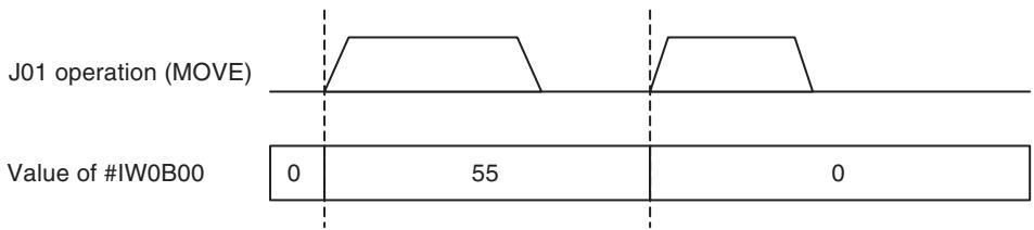 OMRON CJ1W-MCH71 - Timing chart - 1