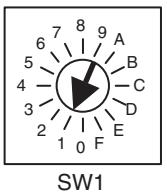 OMRON CJ1W-MCH71 - Station address setting - 1