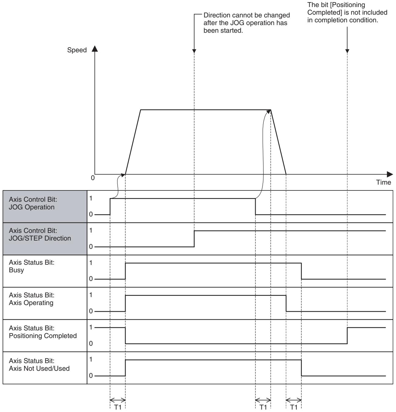 OMRON CJ1W-MCH71 - Timing Chart - 1
