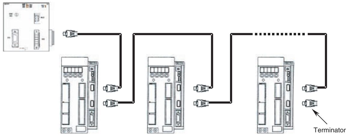 OMRON CJ1W-MCH71 - Note - 1