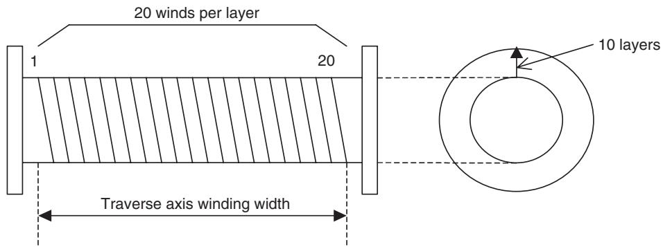 OMRON CJ1W-MCH71 - Explanation of the operation - 1