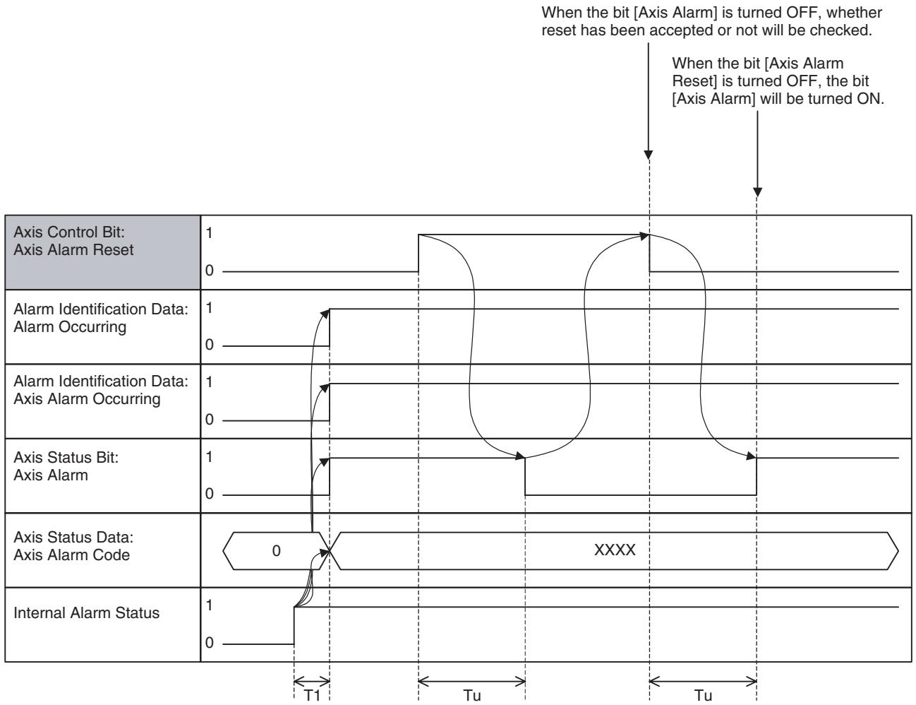 OMRON CJ1W-MCH71 - Program Example - 3