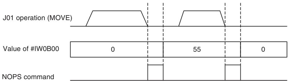 OMRON CJ1W-MCH71 - Timing chart - 1