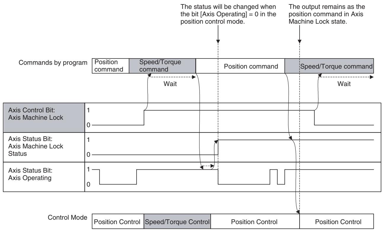 OMRON CJ1W-MCH71 - Timing Chart - 2