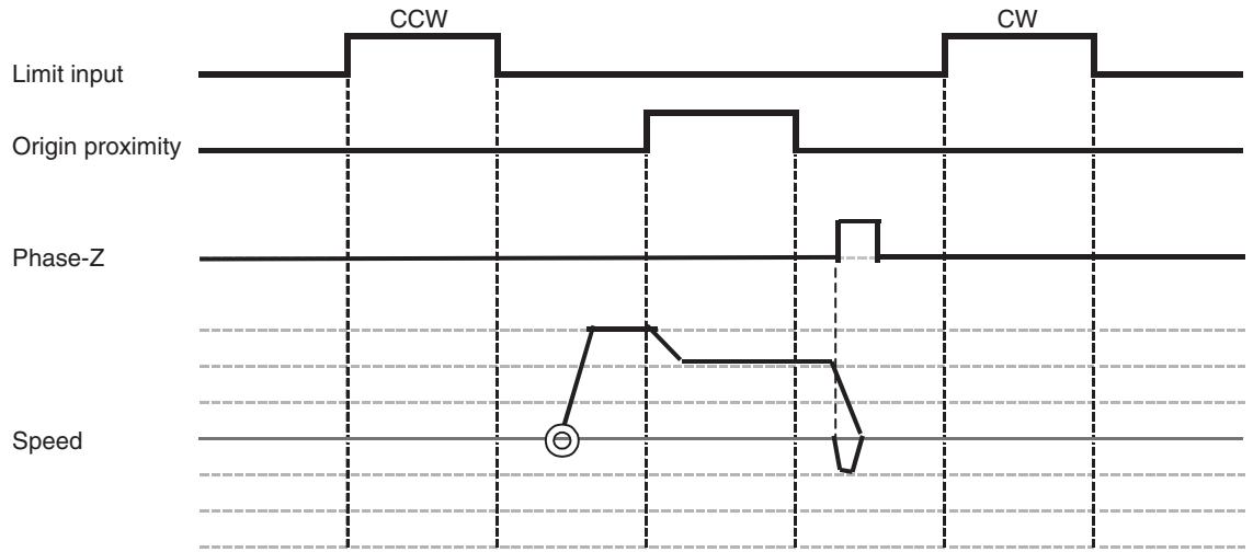 OMRON CJ1W-MCH71 - When the final travel distance is zero: - 1