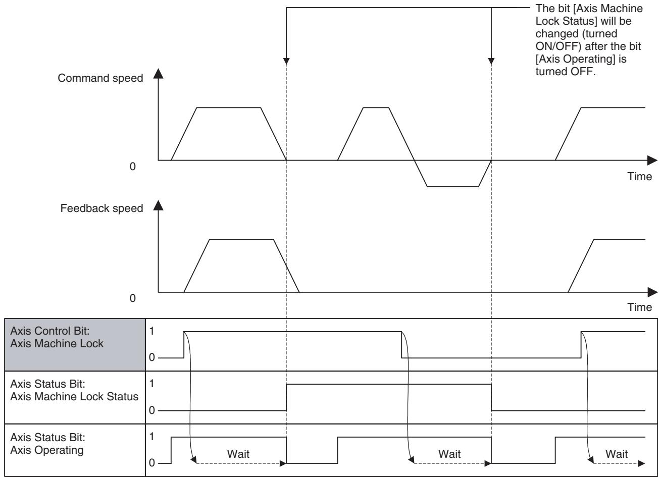 OMRON CJ1W-MCH71 - Program Example - 2