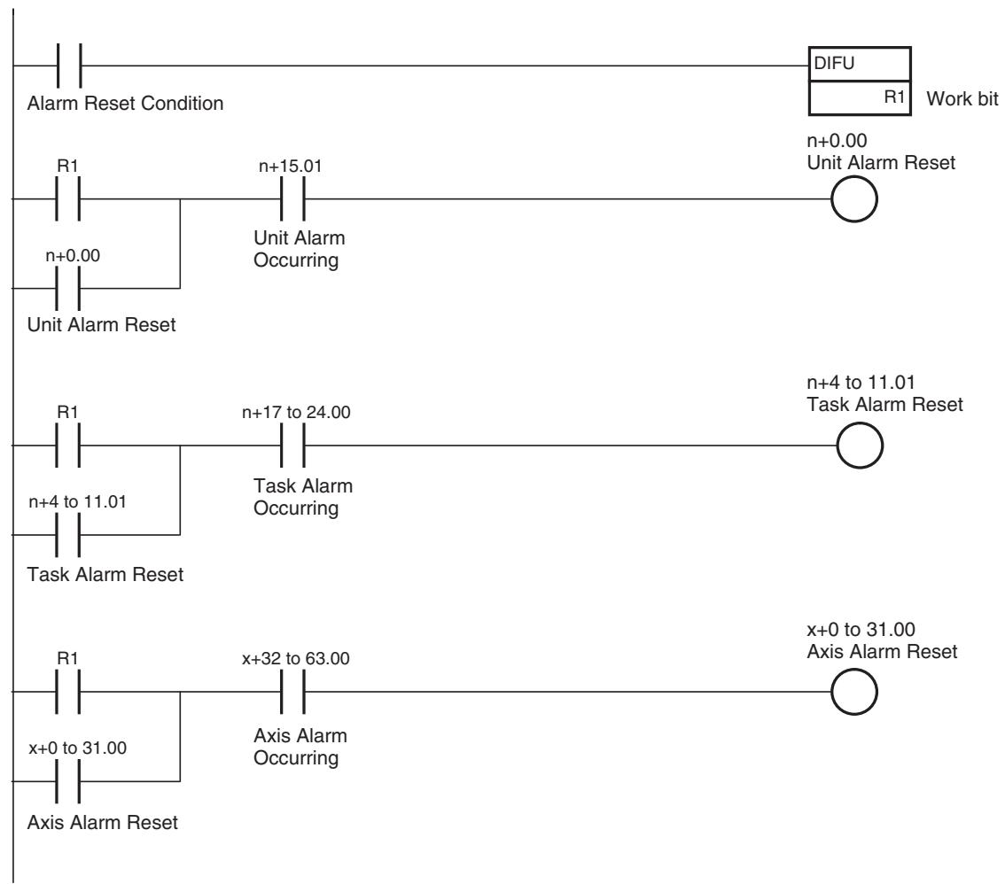 OMRON CJ1W-MCH71 - Program Example - 1