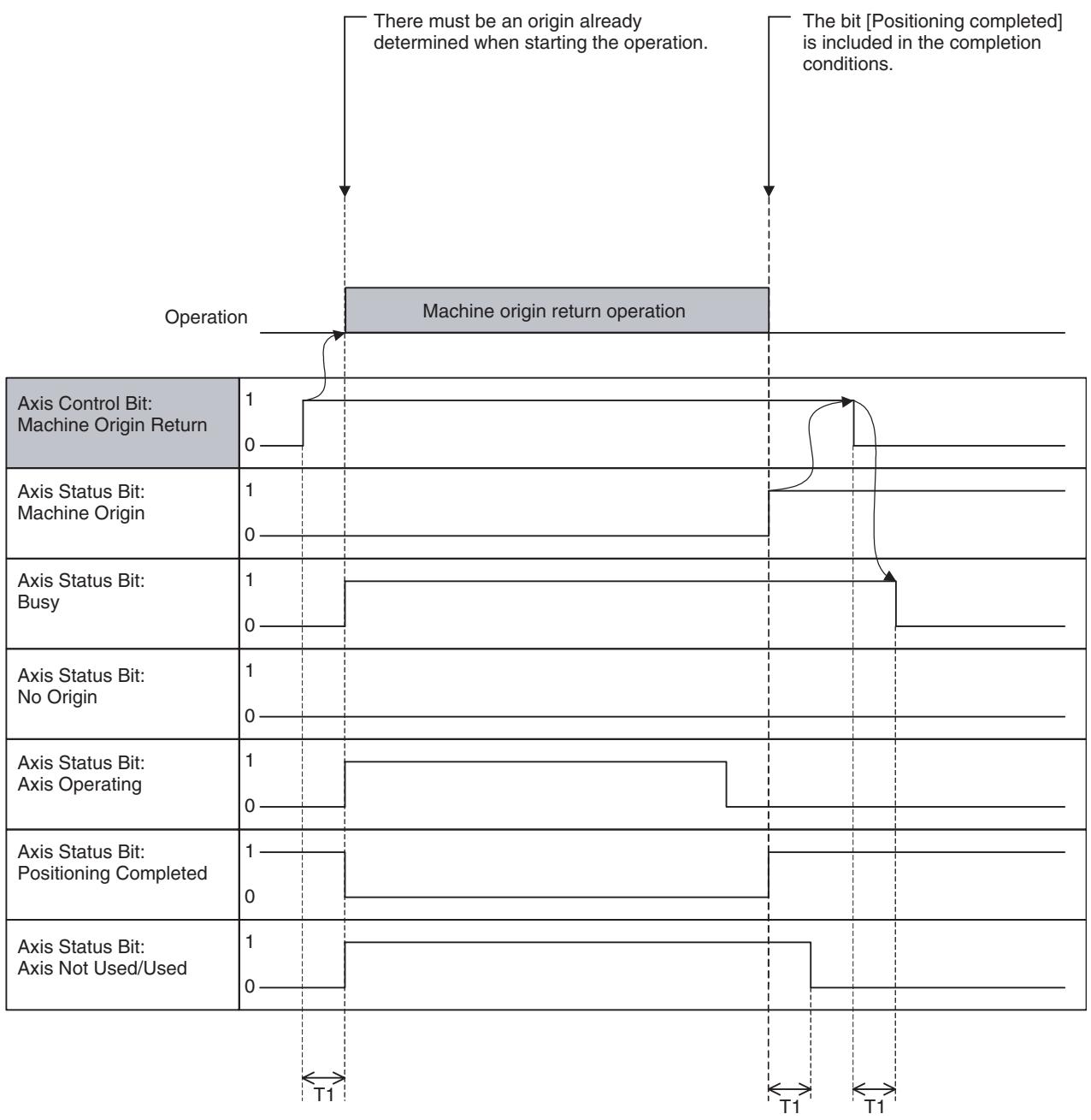 OMRON CJ1W-MCH71 - Program Example - 2