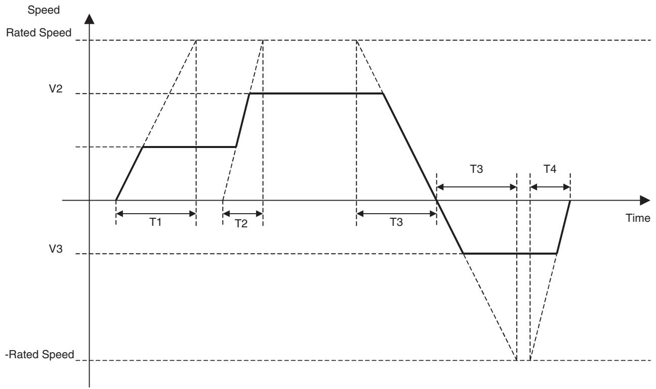 OMRON CJ1W-MCH71 - Caution - 2