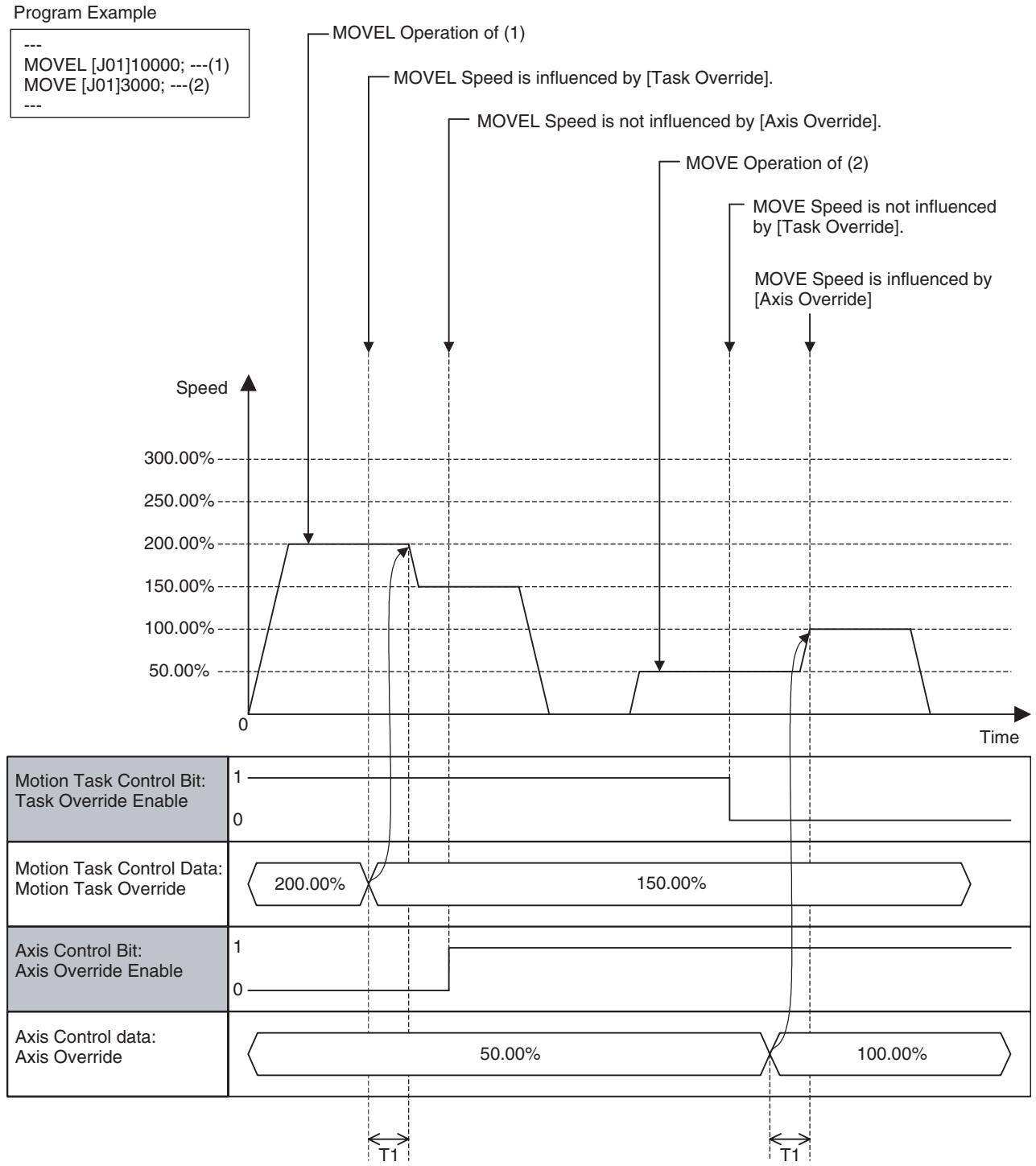 OMRON CJ1W-MCH71 - Command and Operation - 3