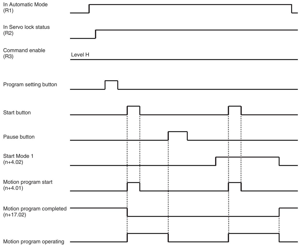 OMRON CJ1W-MCH71 - Word Allocation Example - 1