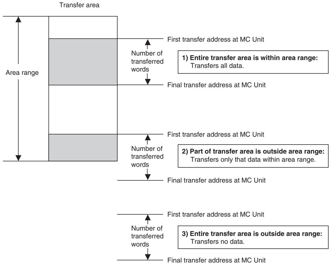 OMRON CJ1W-MCH71 - Relationship between MC Unit Transfer Area Type, Transfer First Address, and Number of Transfer Words - 1
