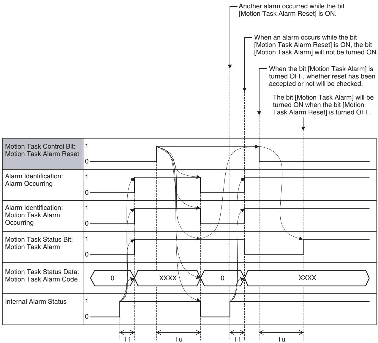 OMRON CJ1W-MCH71 - Program Example - 4
