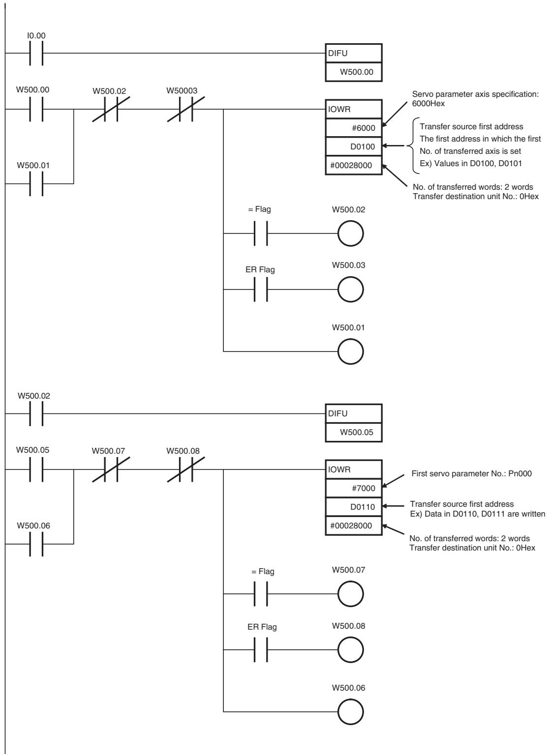 OMRON CJ1W-MCH71 - Ladder Program Example - 1