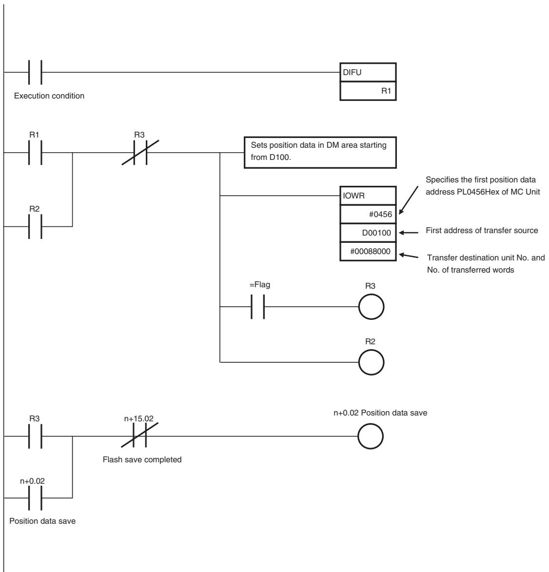 OMRON CJ1W-MCH71 - Transferring One Data Item - 1
