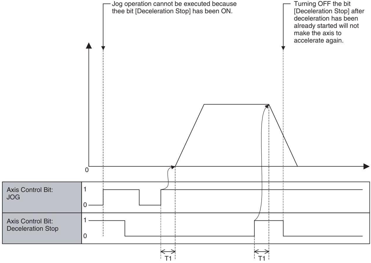 OMRON CJ1W-MCH71 - Timing Chart - 1