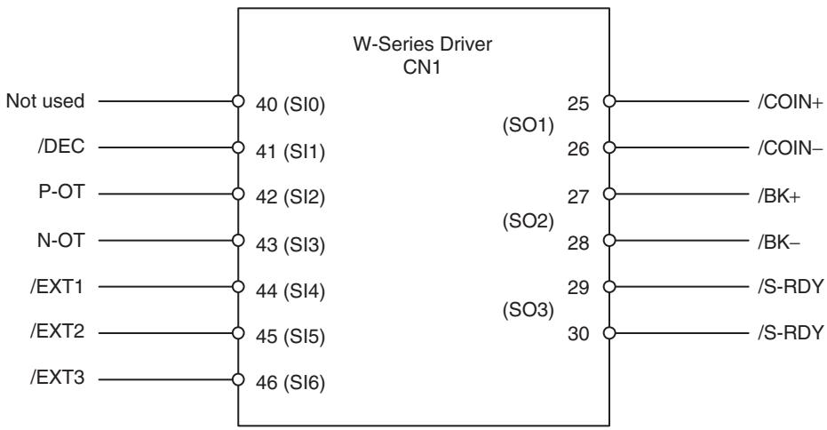 OMRON CJ1W-MCH71 - I/O Signal (W-series CN1) Setting - 1
