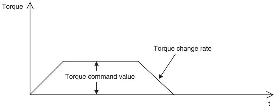 OMRON CJ1W-MCH71 - 1-3-4 Torque Control - 1