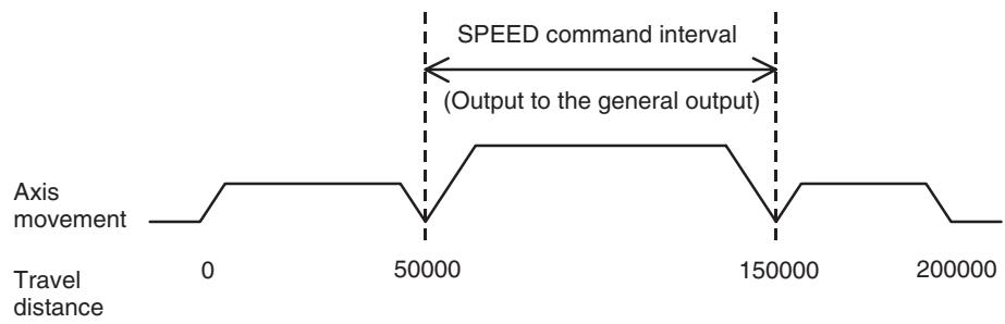 OMRON CJ1W-MCH71 - Explanation of the operation - 1