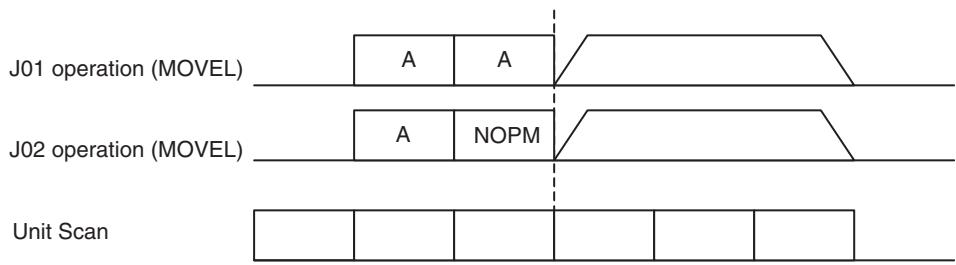 OMRON CJ1W-MCH71 - Timing chart - 1
