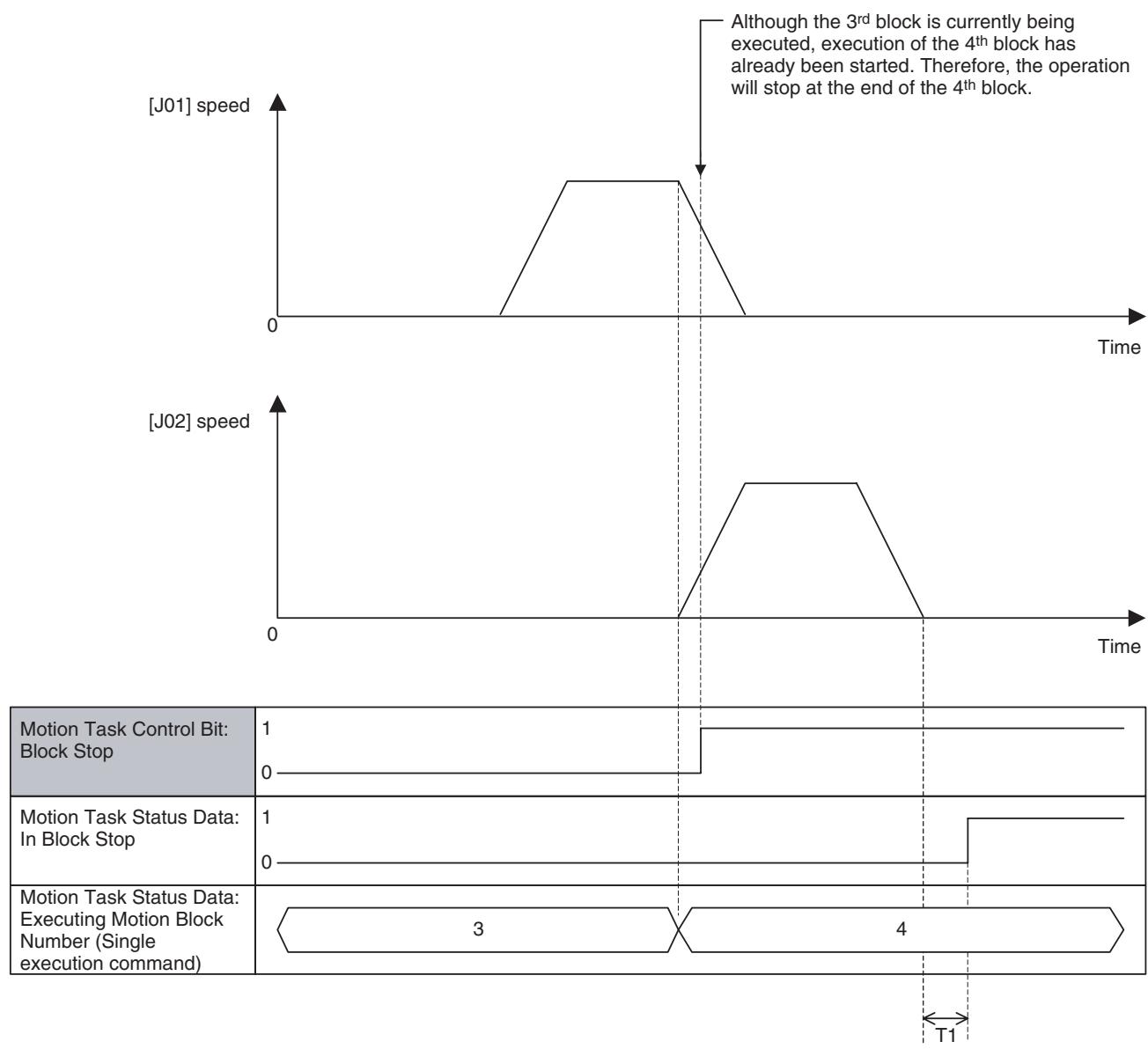 OMRON CJ1W-MCH71 - Program Example - 3