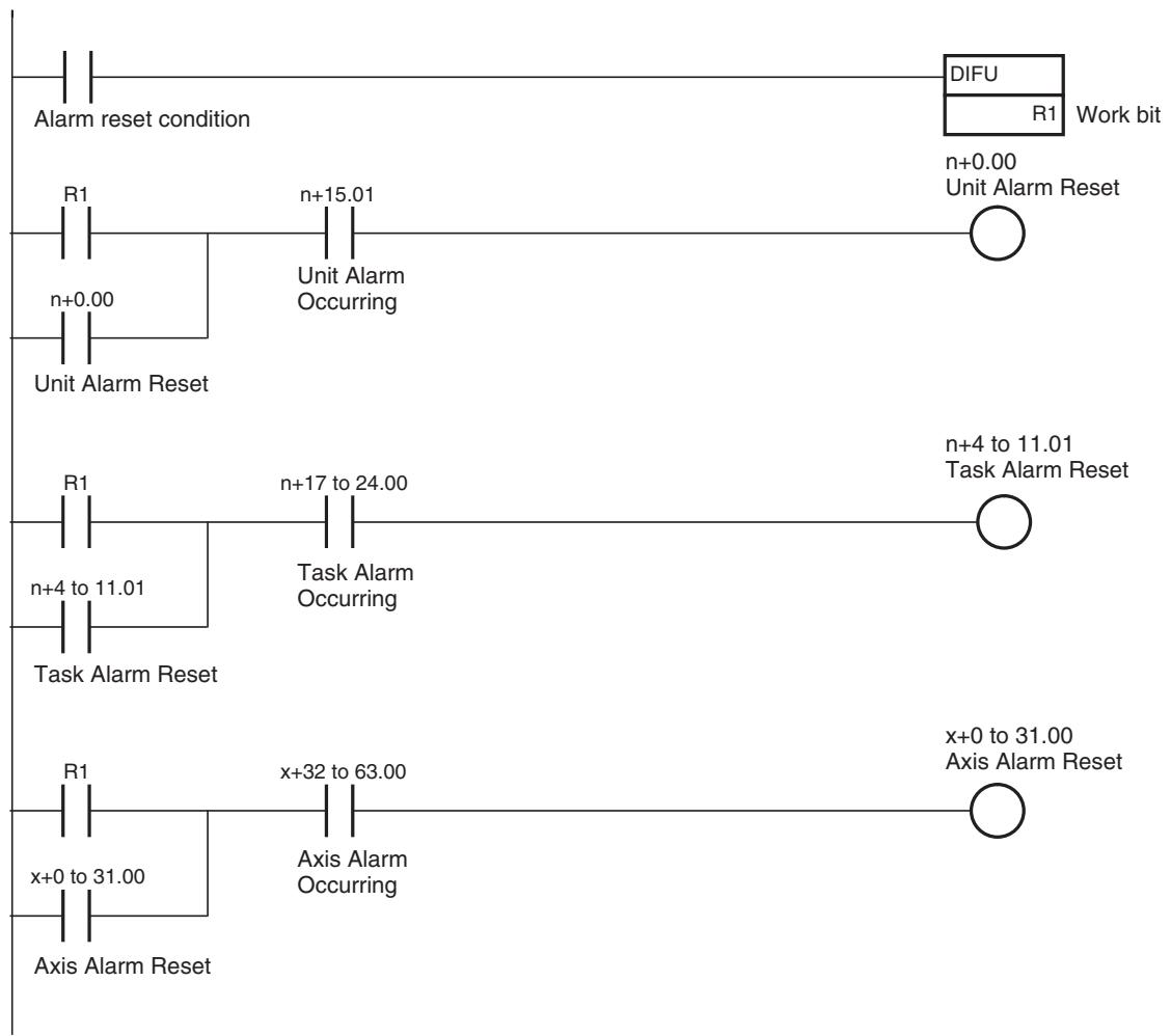 OMRON CJ1W-MCH71 - Program Example - 1