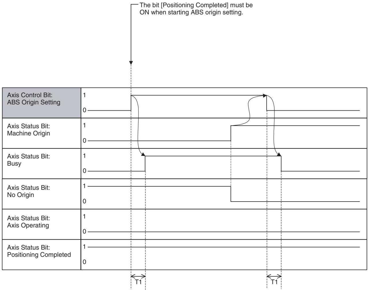 OMRON CJ1W-MCH71 - Timing Chart - 1