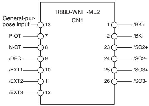 OMRON CJ1W-MCH71 - Standard Settings for W-series Servo Drivers with Built-in MECHATROLINK-II Communications - 1
