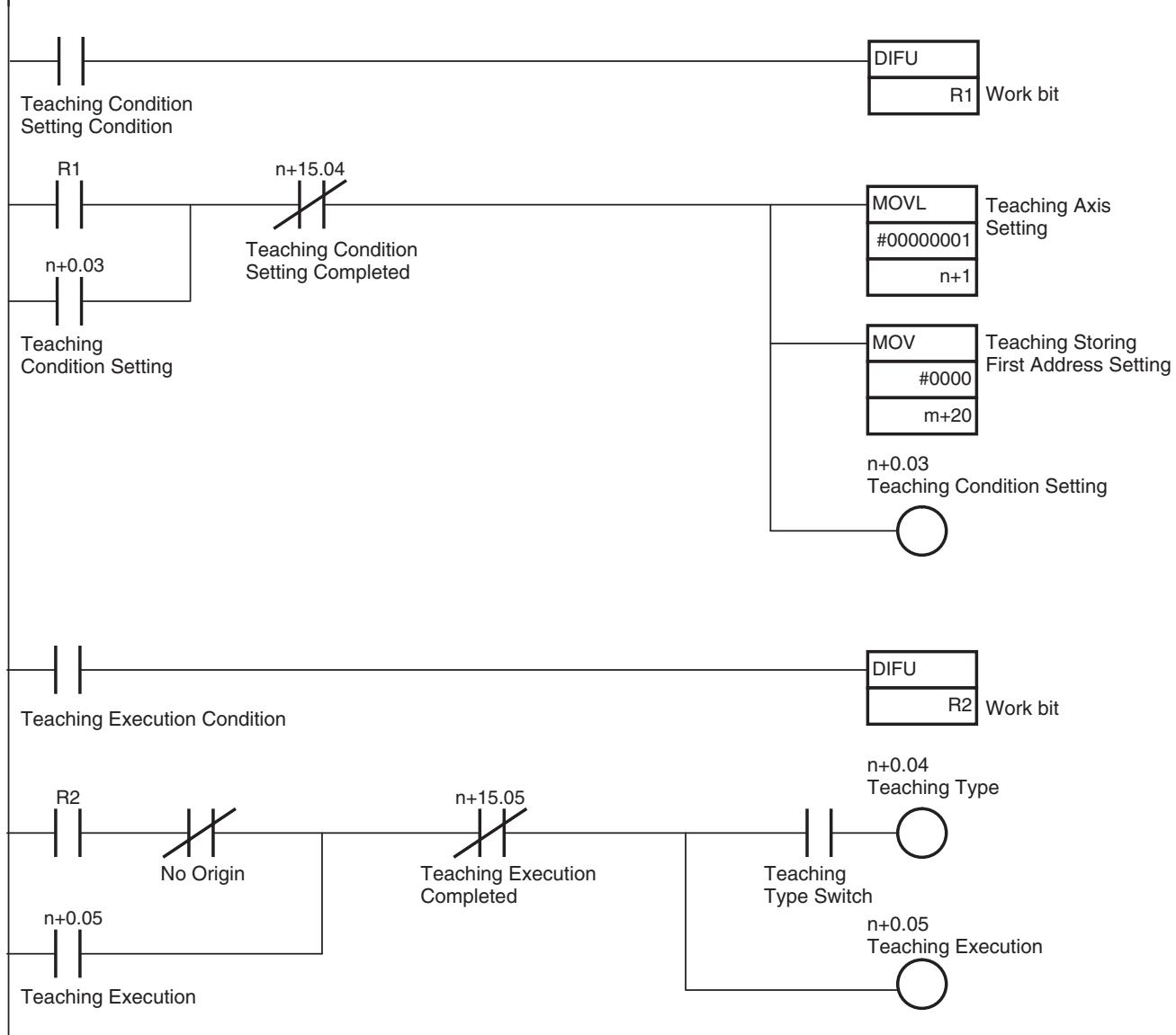 OMRON CJ1W-MCH71 - 9-1-5 List of Related Bits - 1