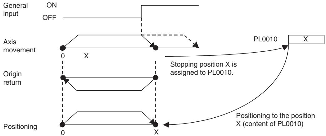 OMRON CJ1W-MCH71 - Explanation of the operation - 1