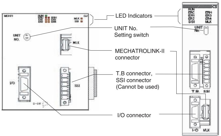 OMRON CJ1W-MCH71 - 3-1-1 Nomenclature - 1