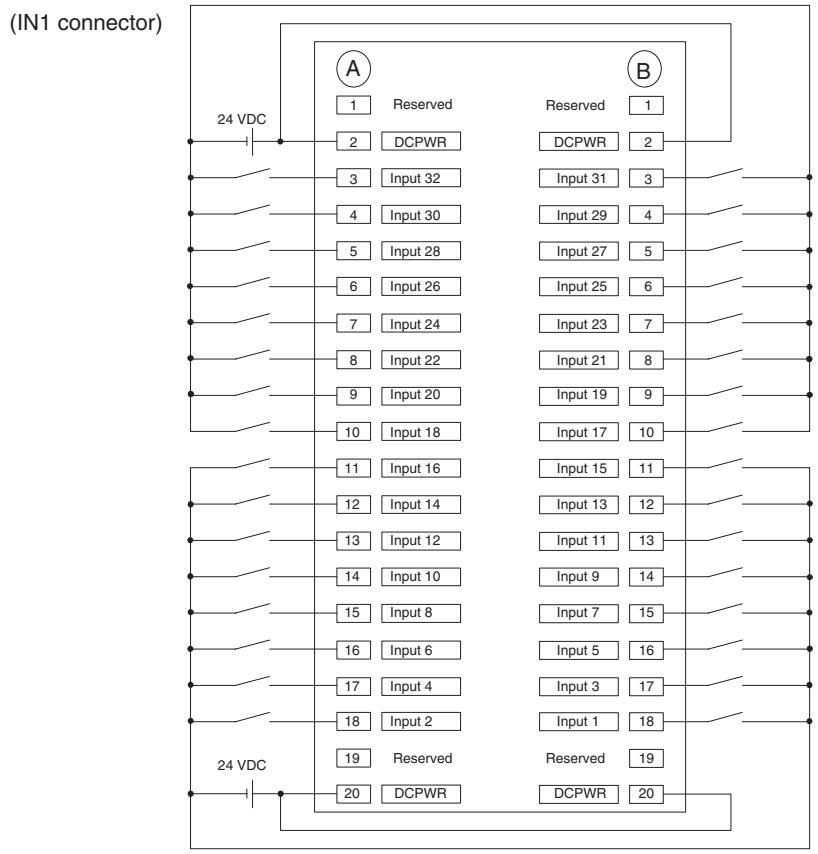 OMRON CJ1W-MCH71 - 64-point I/O module (IO2310) connector pin layout, signal names, and wiring example - 1