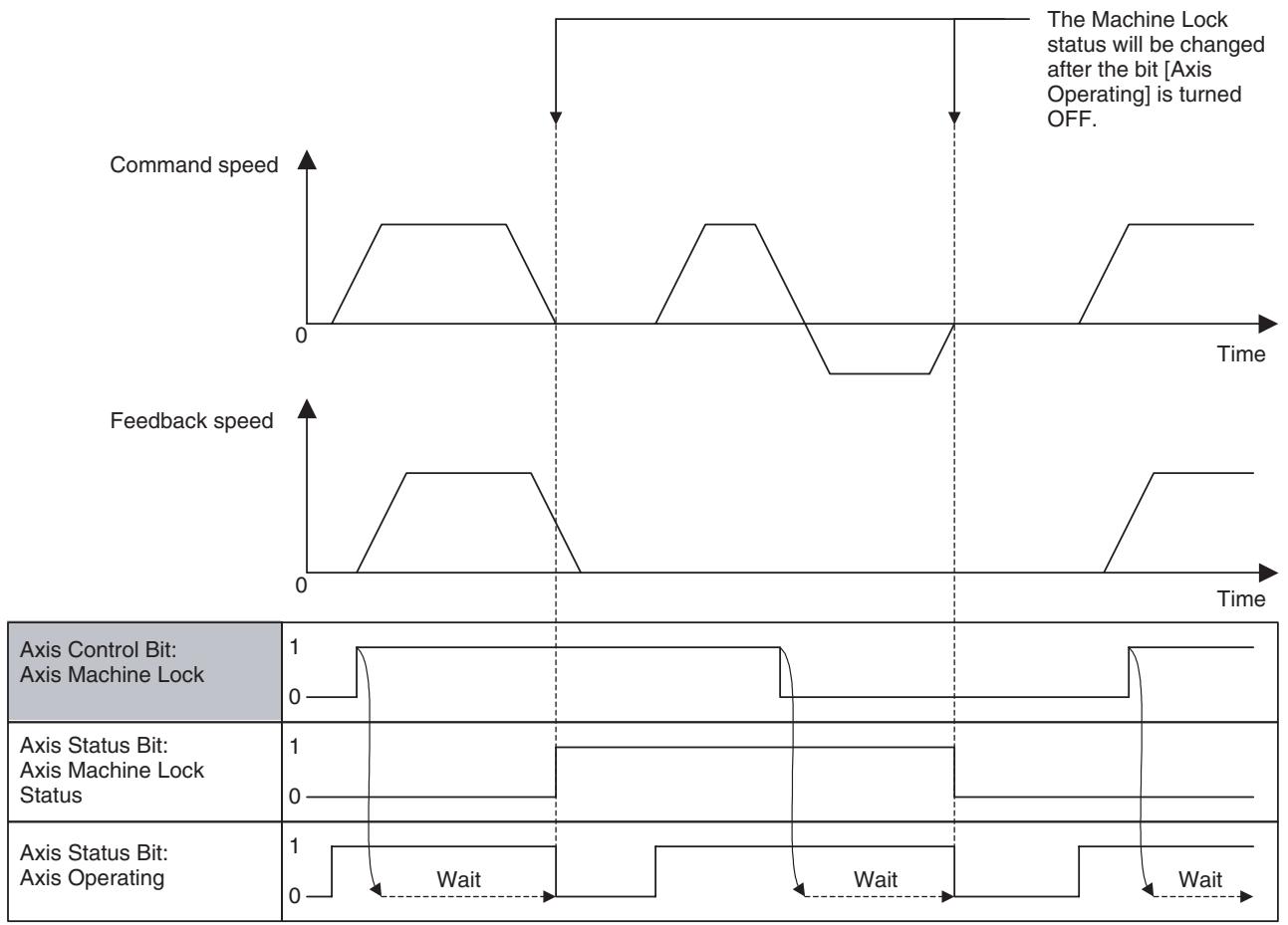 OMRON CJ1W-MCH71 - Timing Chart - 1