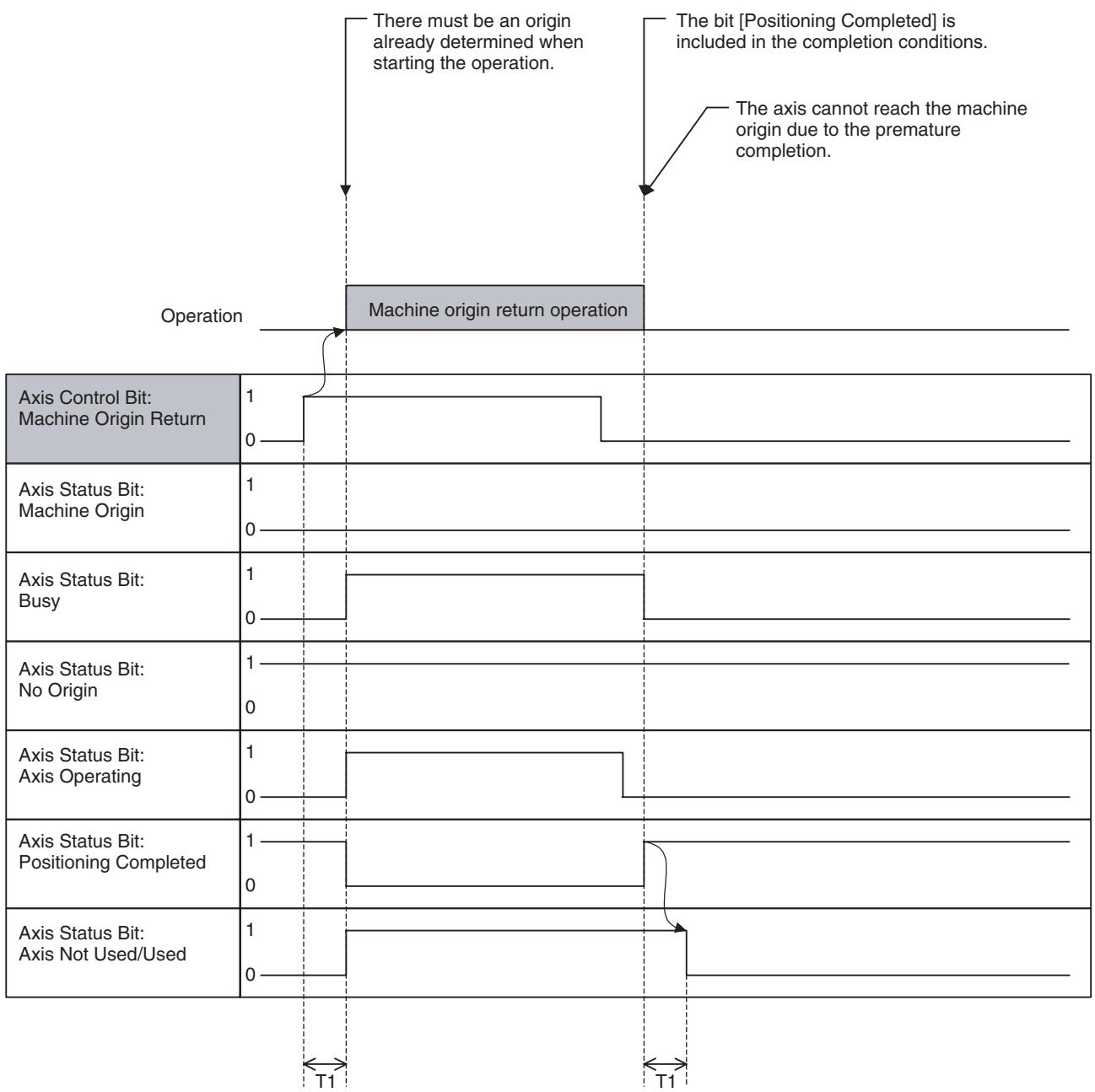 OMRON CJ1W-MCH71 - Program Example - 3
