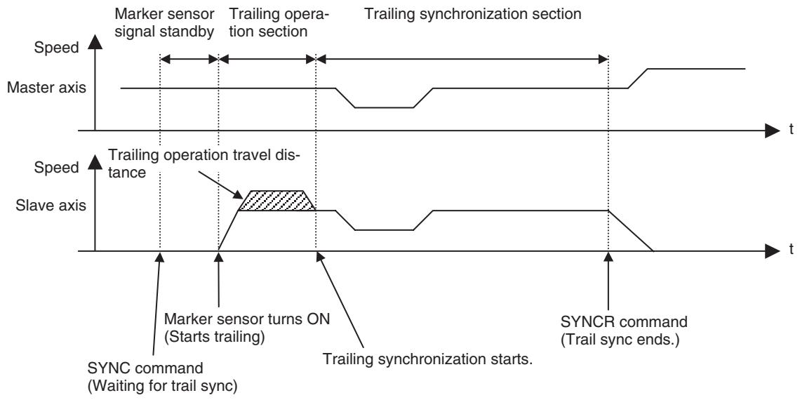 OMRON CJ1W-MCH71 - Trailing Synchronization - 1
