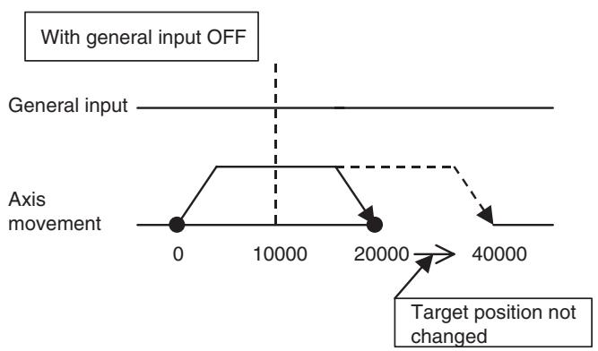 OMRON CJ1W-MCH71 - Explanation of the operation - 2