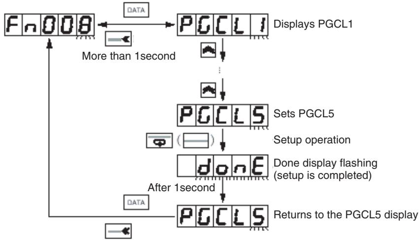 OMRON CJ1W-MCH71 - 1,2,3... 1. Execute ABS encoder setup in the system check mode (Fn008). - 1