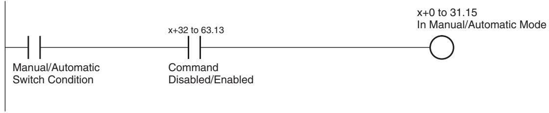 OMRON CJ1W-MCH71 - Program Example - 1