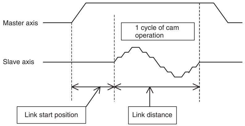 OMRON CJ1W-MCH71 - Explanation of the operation - 1