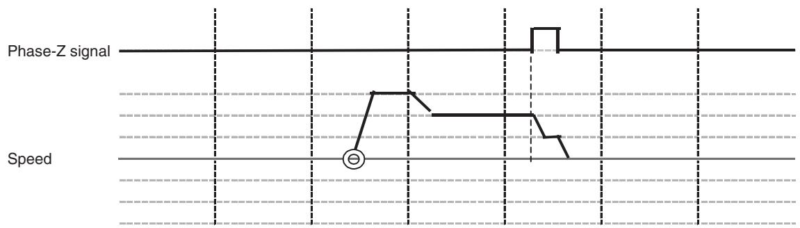OMRON CJ1W-MCH71 - Limit Reversal Mode - 2