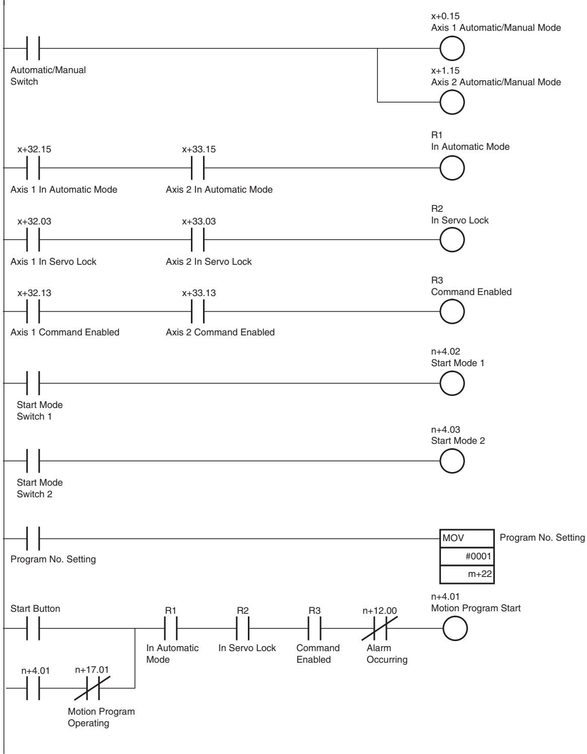 OMRON CJ1W-MCH71 - Effect of Other Functions - 1