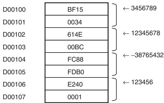 OMRON CJ1W-MCH71 - Data after Reading [DM] - 1